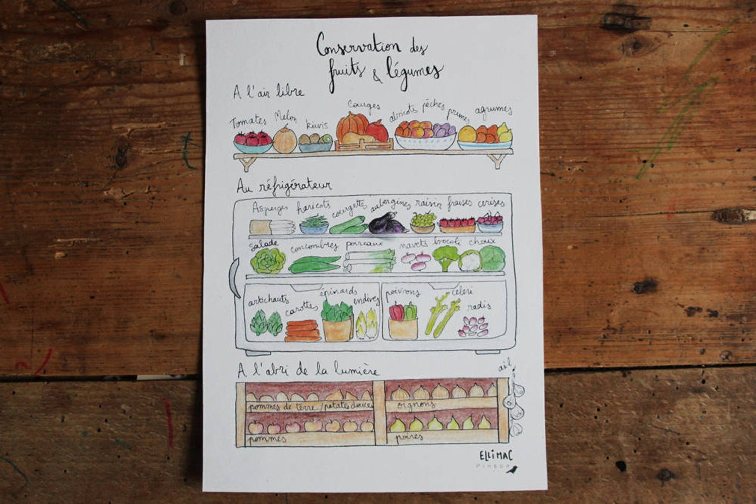 Collection Ellimac Pinson chez Mamamushi – affiche Conservation Fruits et Légumes