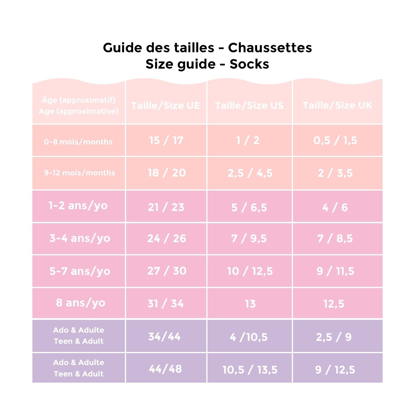 Détail des Chaussettes bébé Coeur Coucou Suzette