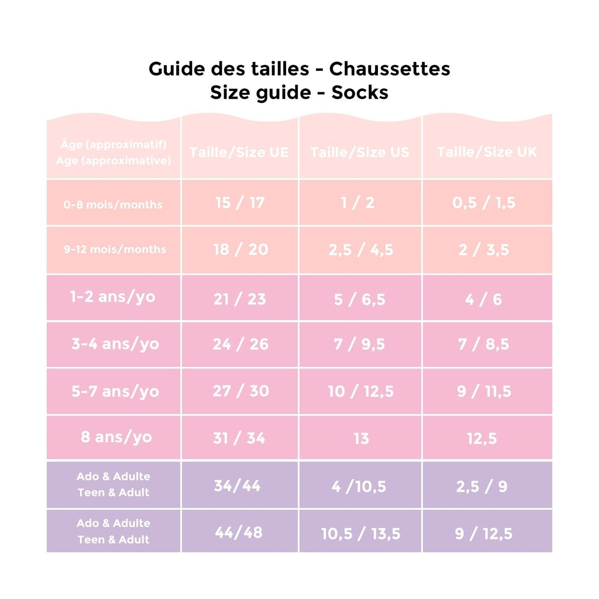 Détail des Chaussettes bébé Coeur Coucou Suzette