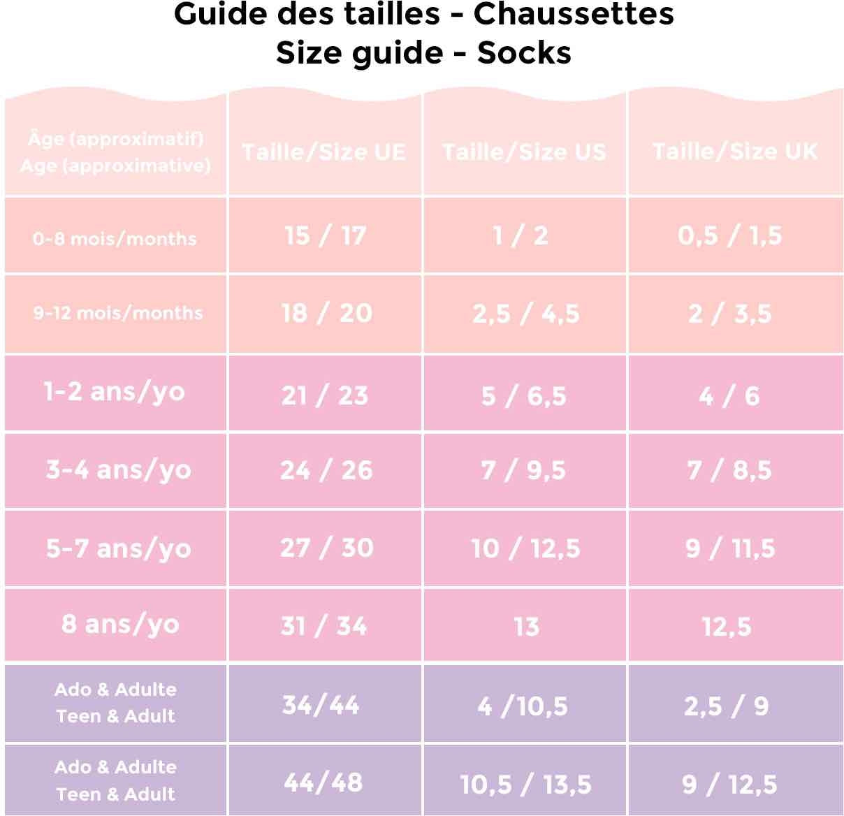 Chaussettes bébé Petit Coin Coucou Suzette porté