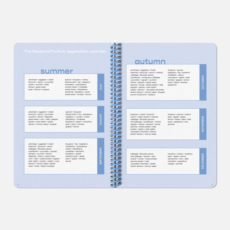 Fiche à remplir du carnet de recettes Papier Tigre vue 8