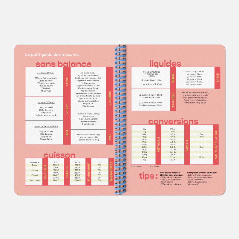 Pages pour recettes longues du carnet Papier Tigre