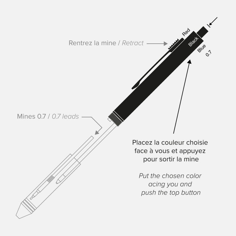 Schéma du mécanisme Gravity Technology du Multipen Deep Space Papier Tigre
